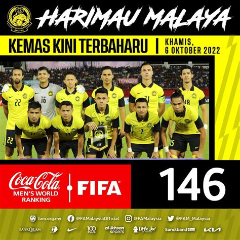 kuala lumpur fifa ranking